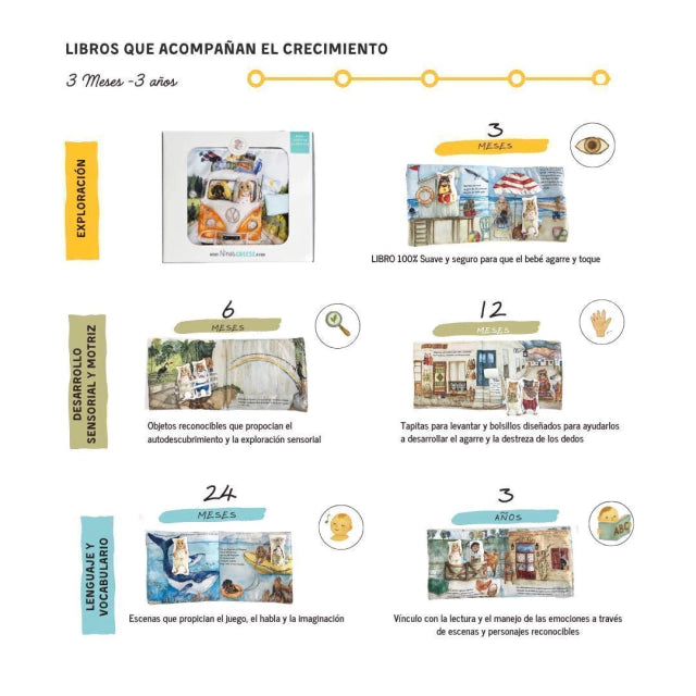 Libro sensorial ilustrado "Nina explora Argentina"